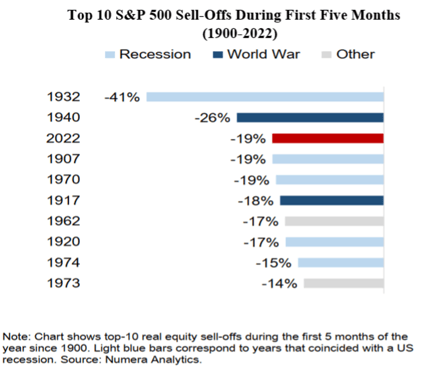 B2B Recession