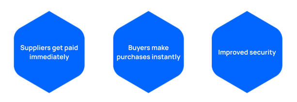 Credit Key’s Pay Over Time Solution (1)