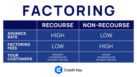 Invoice Factoring Chart Recourse and Non-Recourse Differences