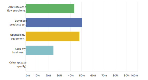 Customer Segmentation small business needs