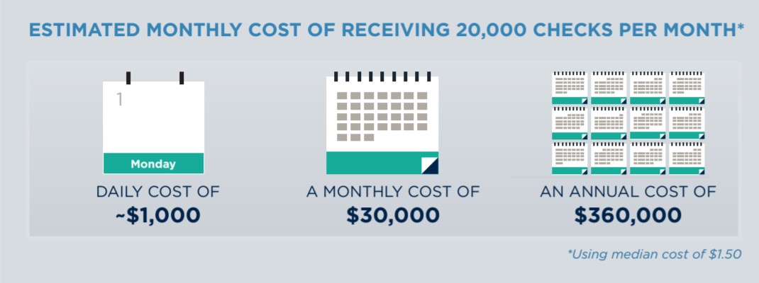 monthly-cost-of-receiving