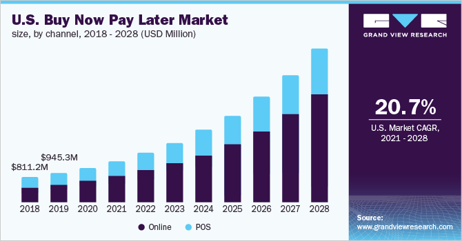 us-buy-now-pay-later-market